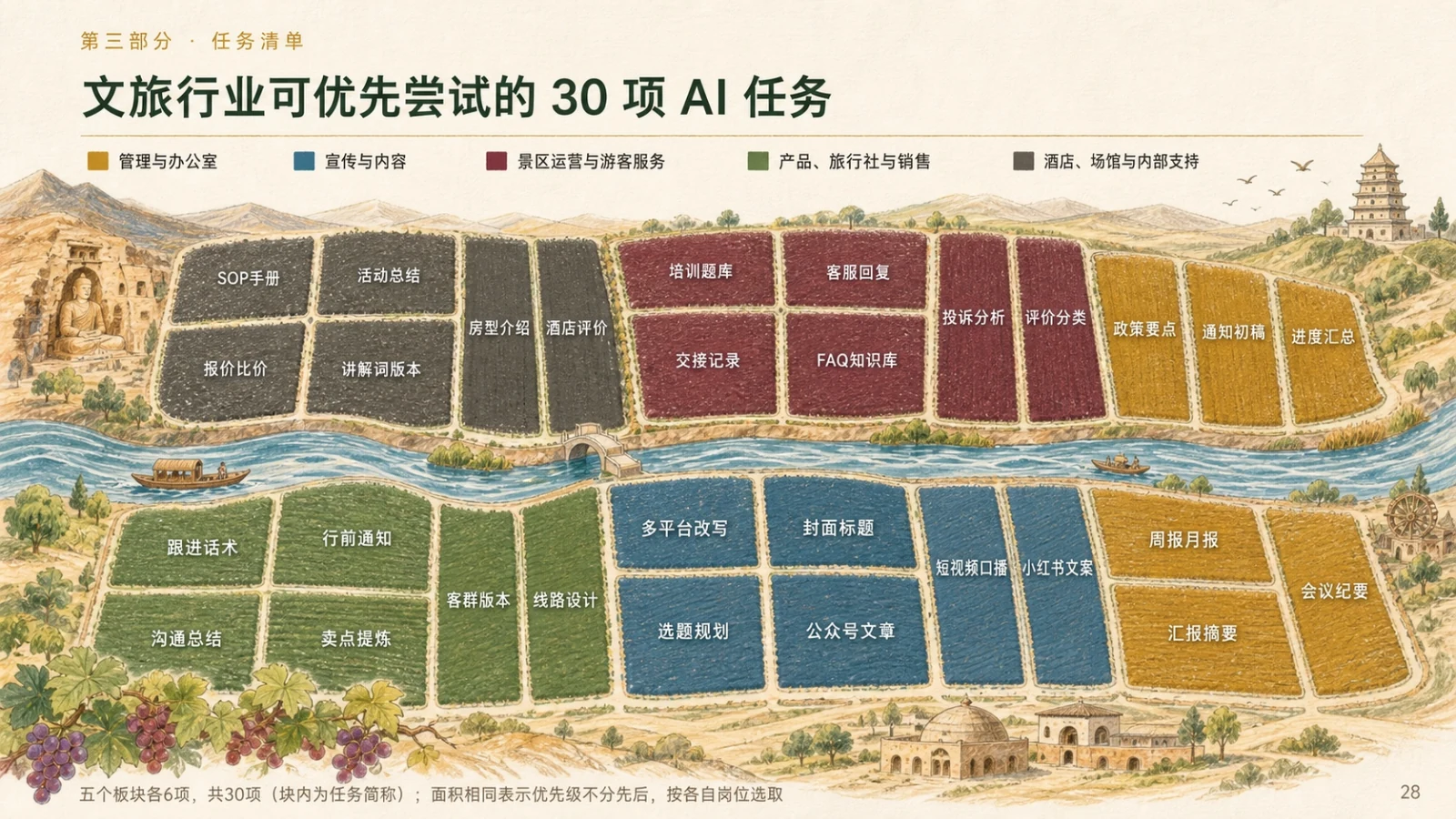 岗位应用页