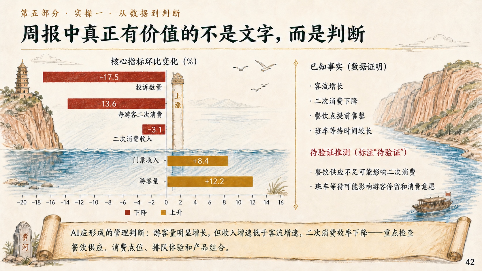 第42页:根据同一组课堂模拟数据区分已知事实与待验证推测